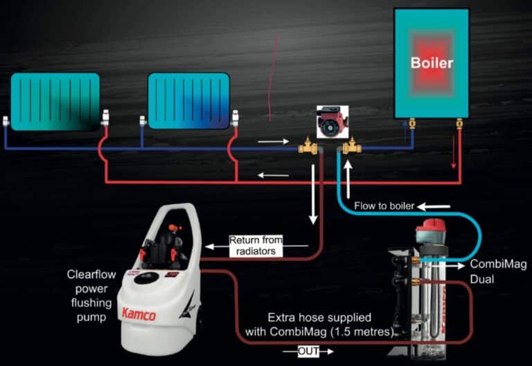 kamco power flush diagram