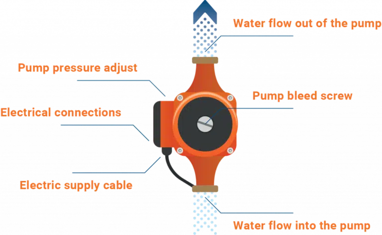 heat pump installation